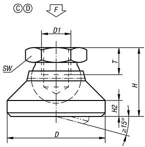 Gelenkteller, Form C und D