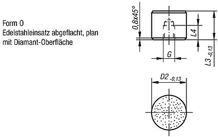 Einsätze rund Form O