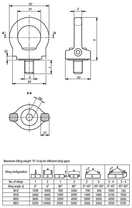 Ring bolts, stainless steel, revolving high-strength
