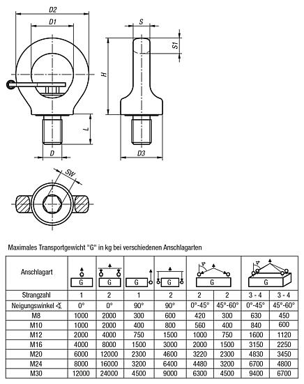 Ringschrauben drehbar hochfest Güteklasse 10