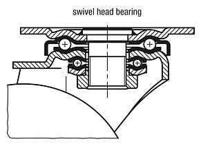 Steel plate swivel and fixed castors with steel wire reinforced elastic solid rubber tyres, heavy duty version